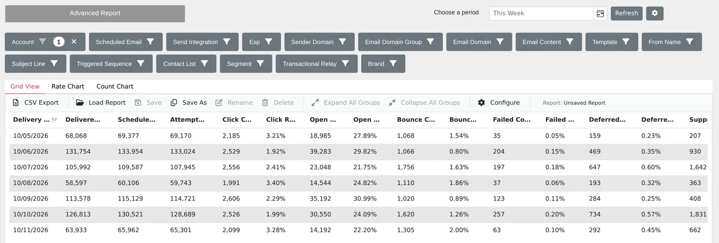 Advanced Report with filters for send integration, ESP, sender domain, template and subject line above a daily grid of delivery and engagement rates