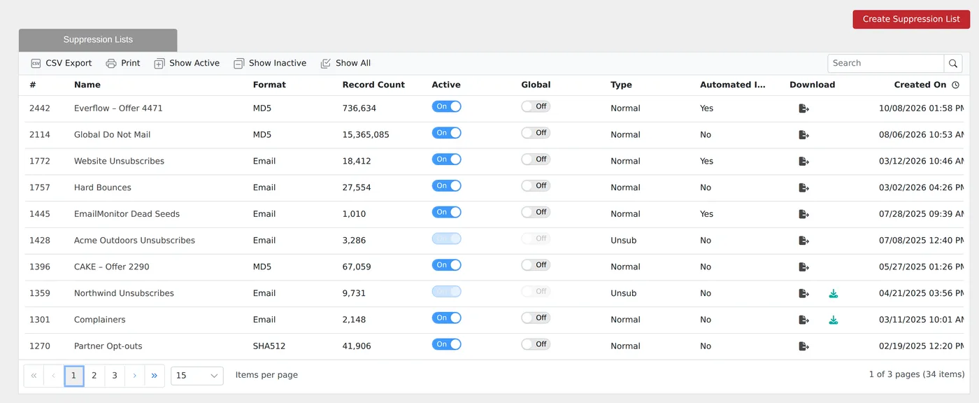 Suppression Lists grid with offer lists in MD5, unsubscribe lists by brand, hard bounces and complainers, with record counts